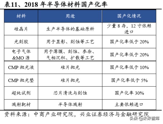 半导体行业专题报告：从台积电核心能力看半导体行业趋势