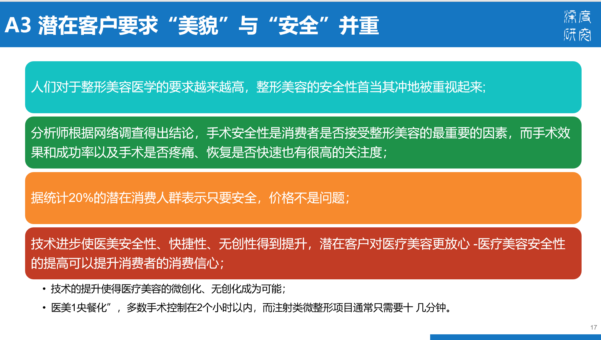 医疗美容行业产业链及市场竞争（84页PPT）