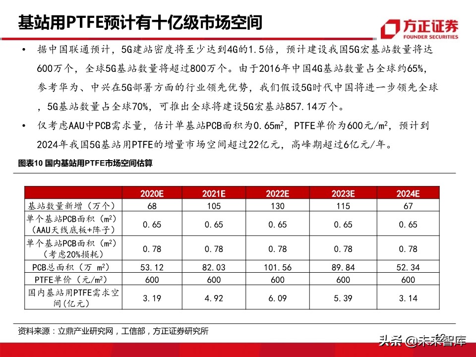 新材料行业深度报告：5G带来的新材料机遇分析