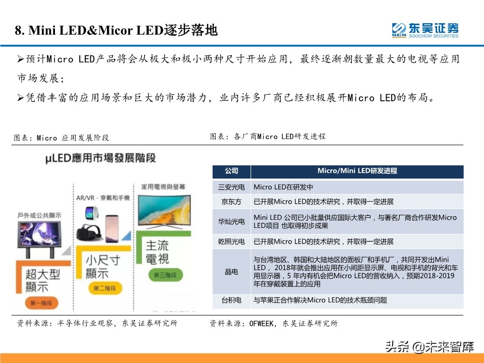 5G产业链投资机会大盘点：5G风来，百花齐开（99页）