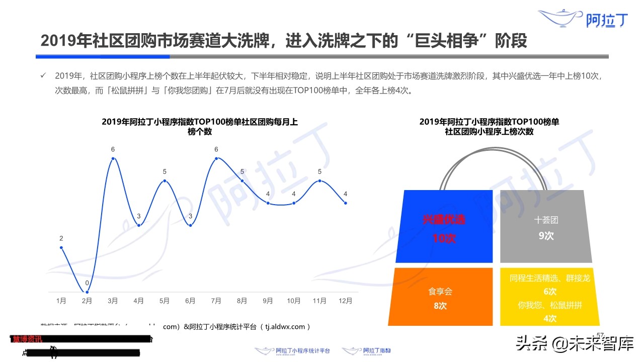 小程序互联网发展白皮书2019
