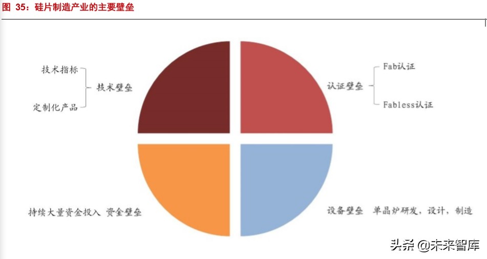 半导体材料深度报告：硅片投资宝典