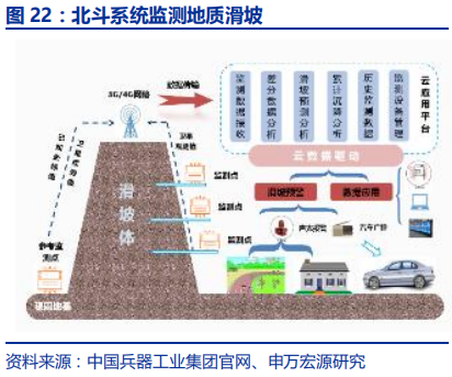 卫星导航深度报告：3000亿元北斗产业链即将爆发