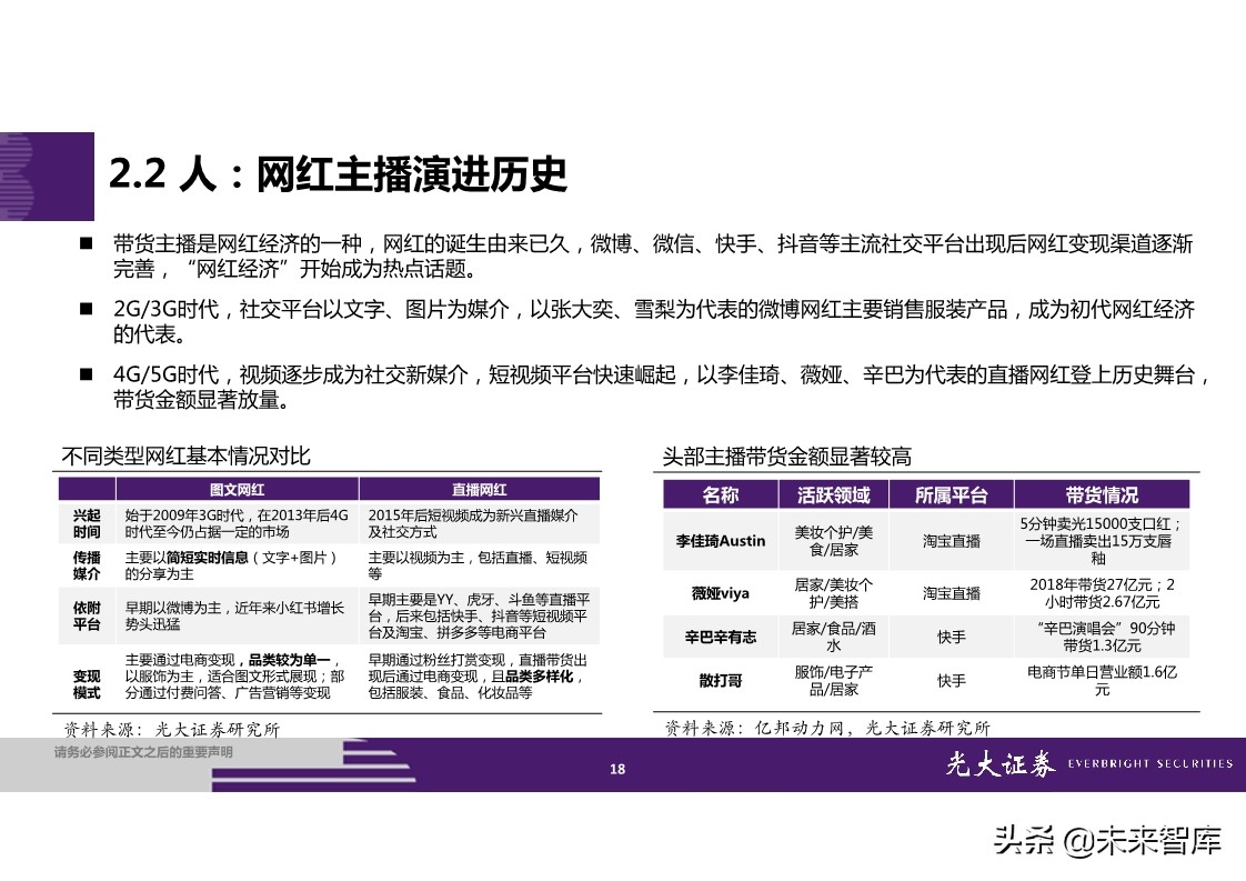 直播电商全产业链梳理及成长持续性分析