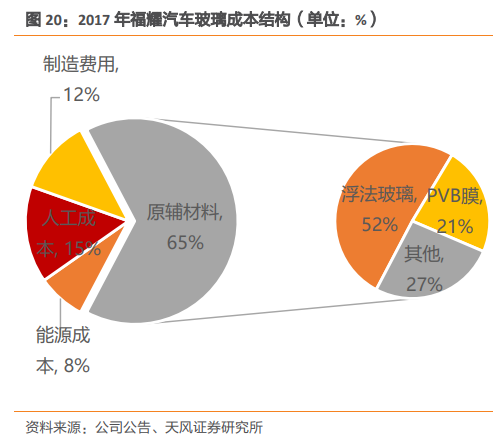 福耀玻璃深度研究：點滴匯江海，福耀千萬家