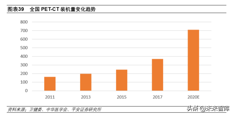 生物医药行业2020年深度研究：寻找风雨中的世外桃源
