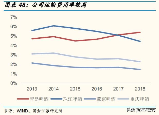 啤酒行业深度报告：百年青啤，如何延续辉煌？
