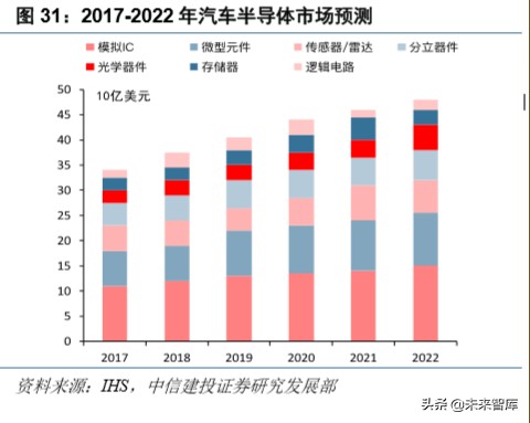 电子产业深度报告：5G换机与创新周期开启，产业链上下游多点开花