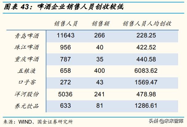 啤酒行业深度报告：百年青啤，如何延续辉煌？