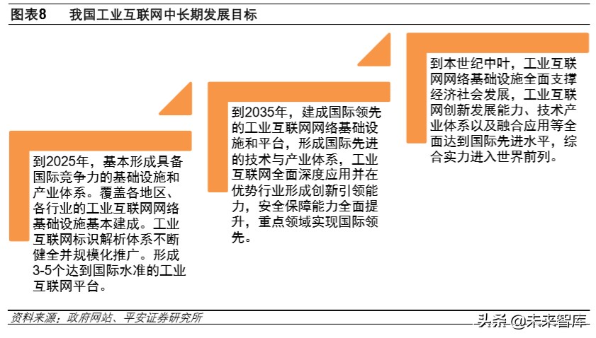 工业互联网深度报告：搭上新基建快车，发展将提速