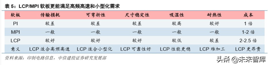 信维通信深度解析：5G时代泛射频龙头