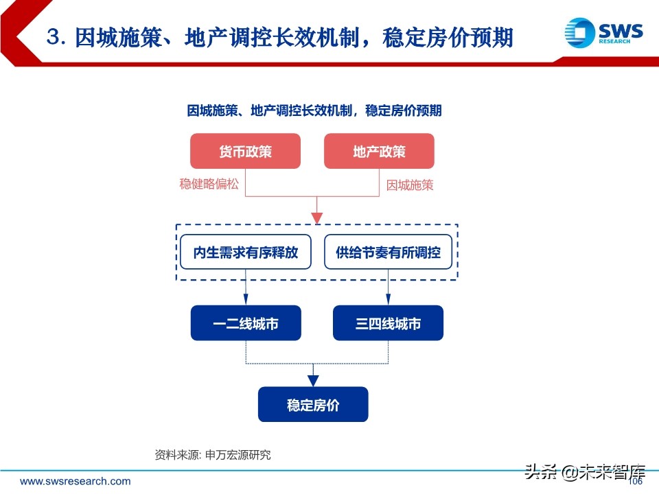 2020年宏观经济展望：求索大国转型，道、势、策（110页）