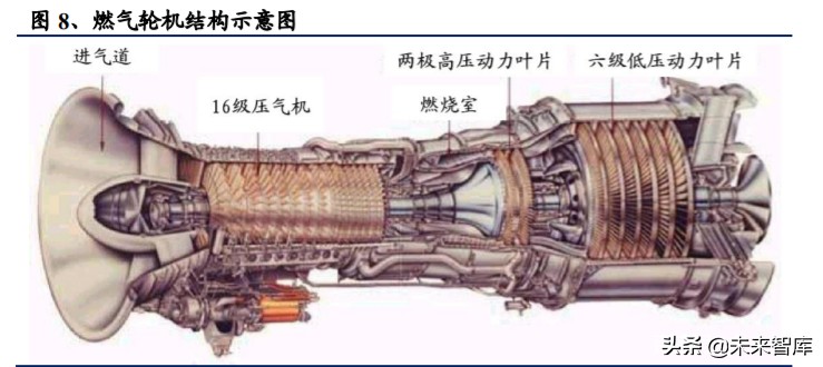 高温合金专题报告：把握尖端工业材料的自主可控机遇
