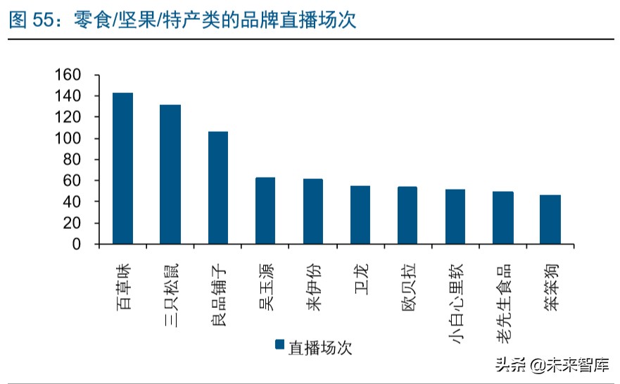 直播电商深度报告：直播电商爆发，是集体狂欢还是格局重塑
