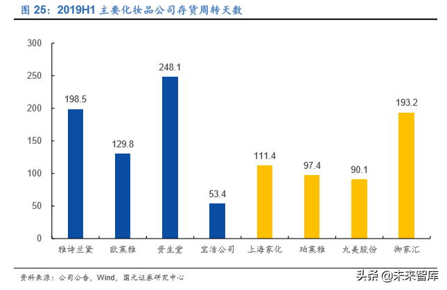 化妆品行业专题报告：深度比较国内外化妆品公司