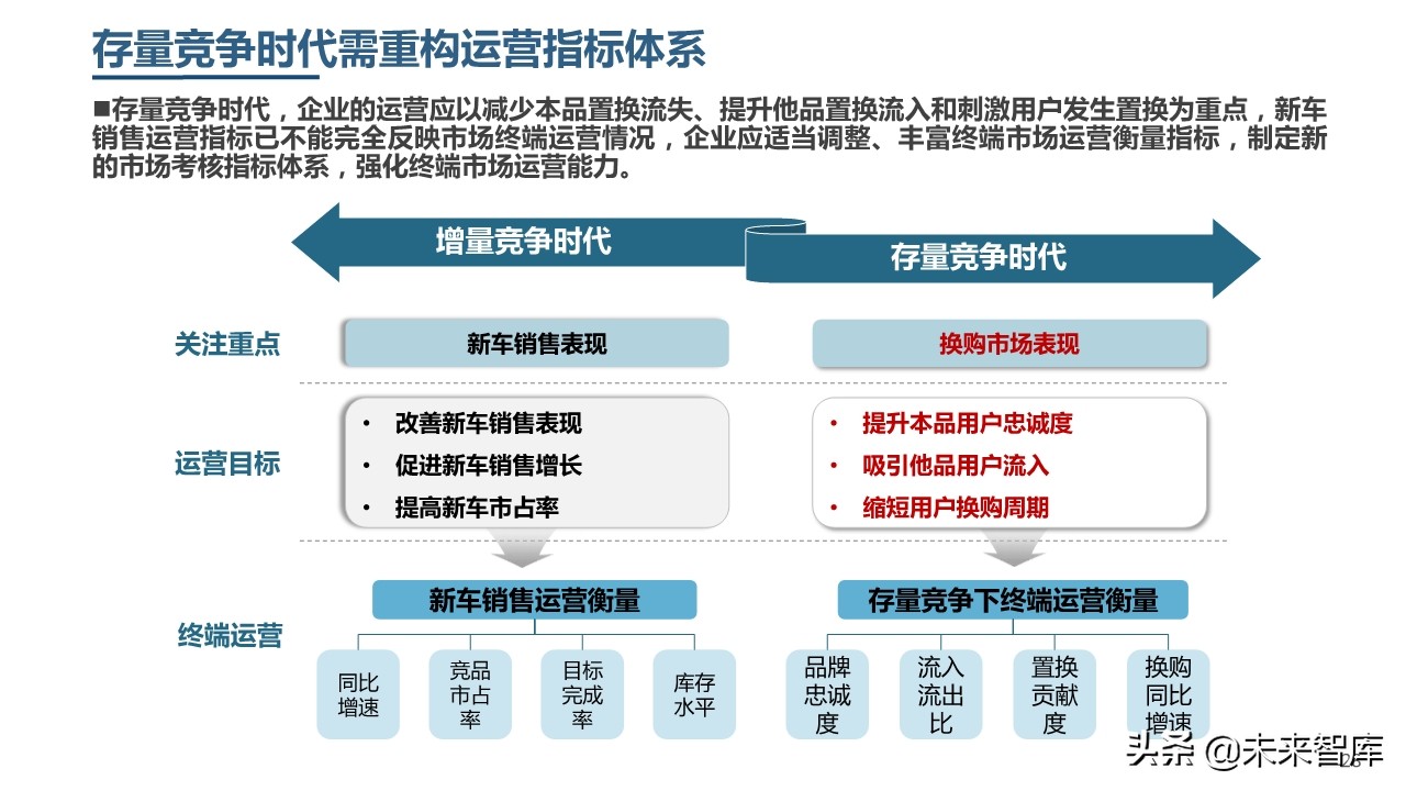 2019年中國乘用車市場消費升級洞察