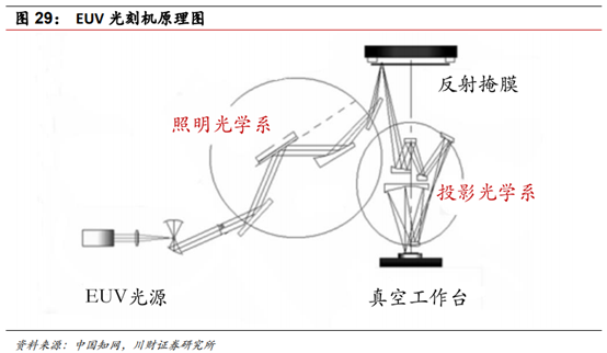 半导体及半导体设备行业深度研究报告