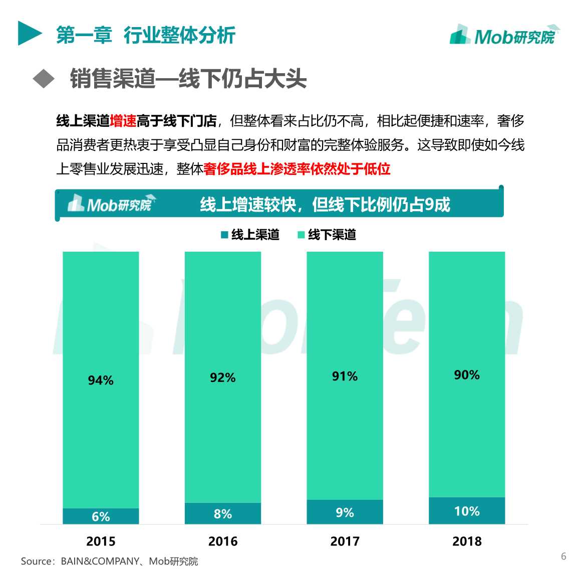 2019中国奢侈品行业洞察