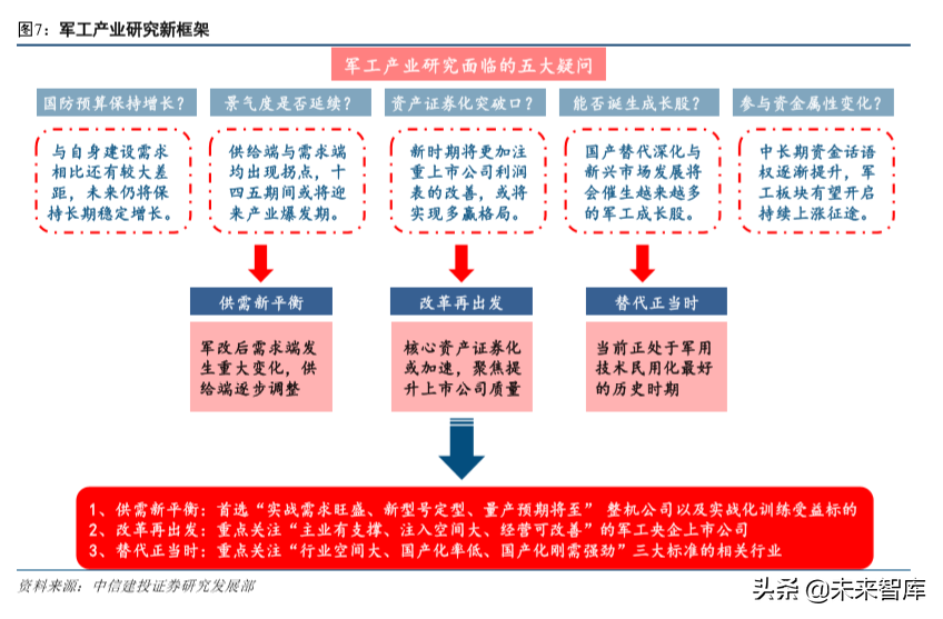 军工产业研究及2020年投资策略报告（85页）