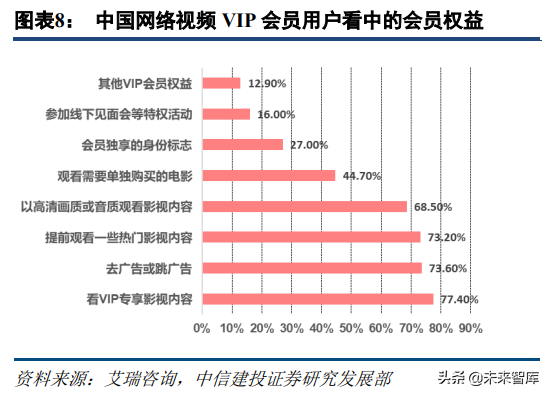 5G新机会研究：超高清、云游戏、AR/VR
