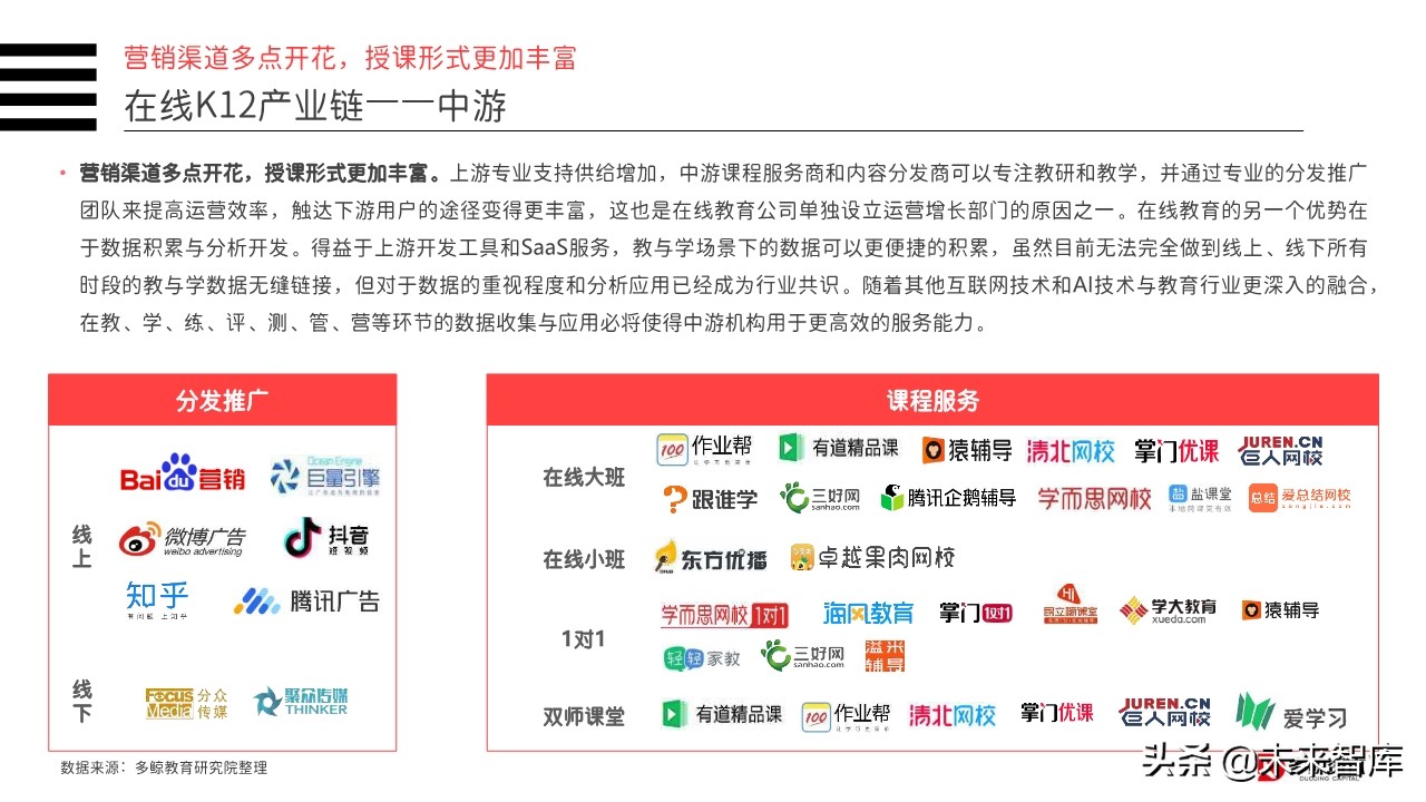 2019年中国教育行业投融资分析报告（156页）