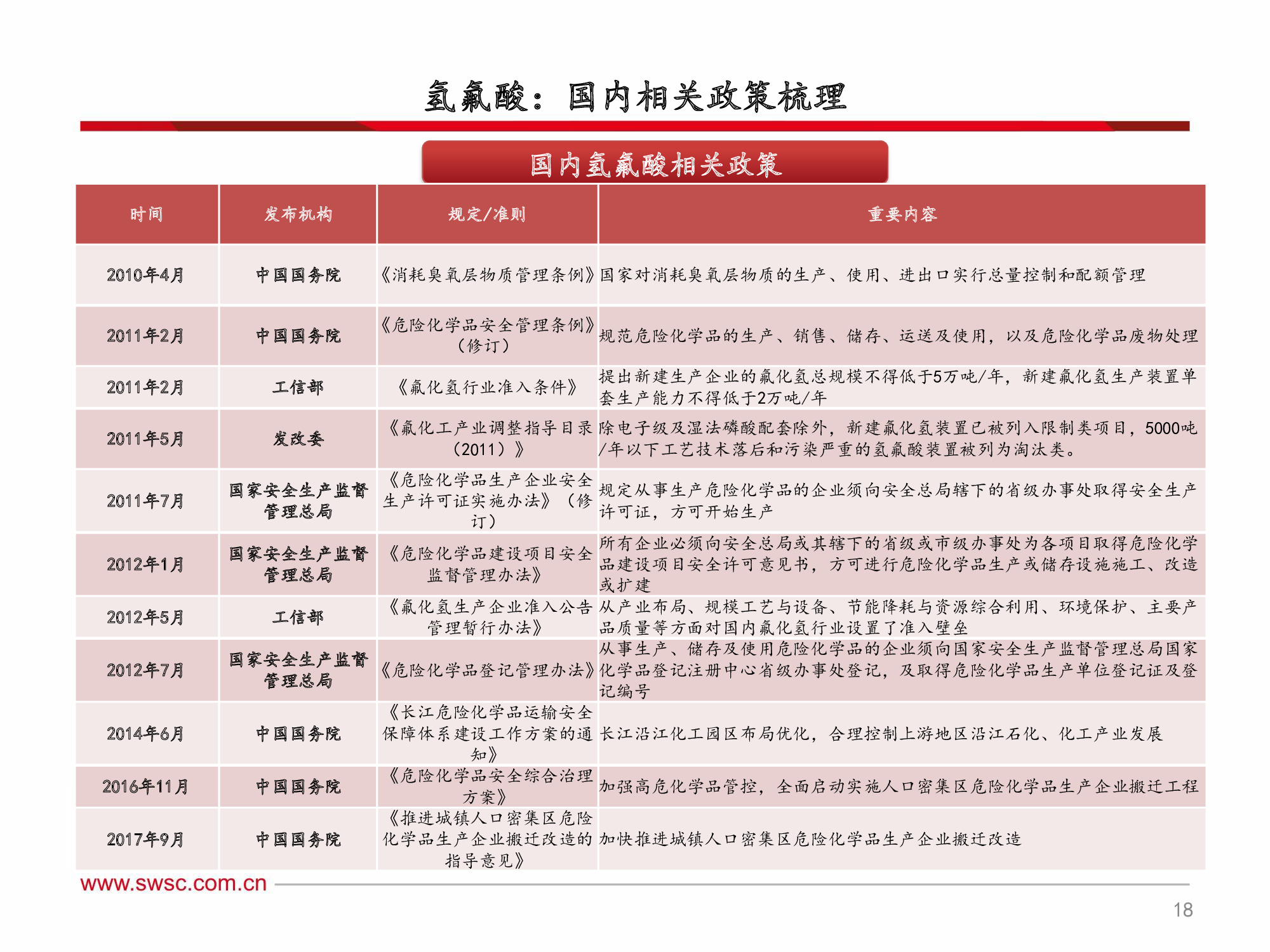 氟化工行业深度解析：全面分析框架（60页PPT）