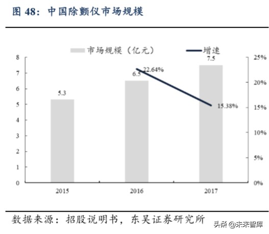 迈瑞医疗深度解析：自研加并购模式巩固医疗器械龙头地位