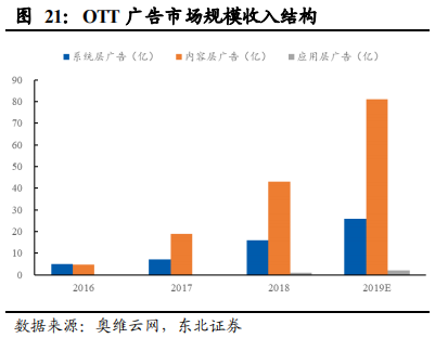 5G重构互联网传媒行业：大屏、云游戏和VRAR