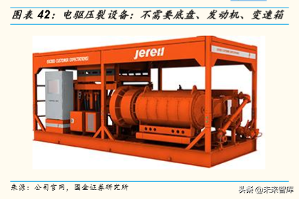 油服行业专题报告：压裂设备前景分析
