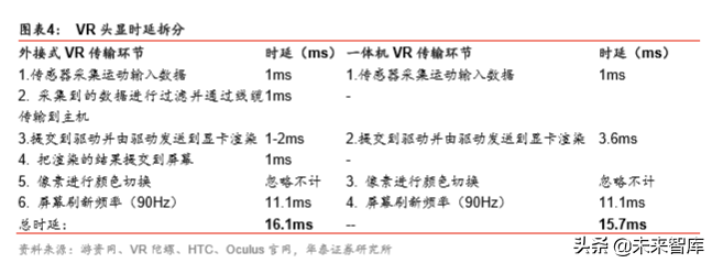 VRAR行业研究报告：5G应用大幕拉开，VRAR渐行渐近