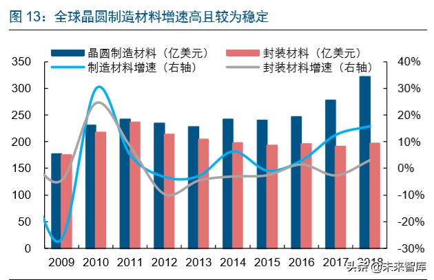半导体行业专题报告：IC东进势已起，电子特气迎春风
