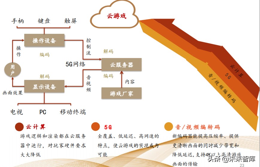 娛樂傳媒行業專題策略報告：把握產業新趨勢，持續布局5G應用端