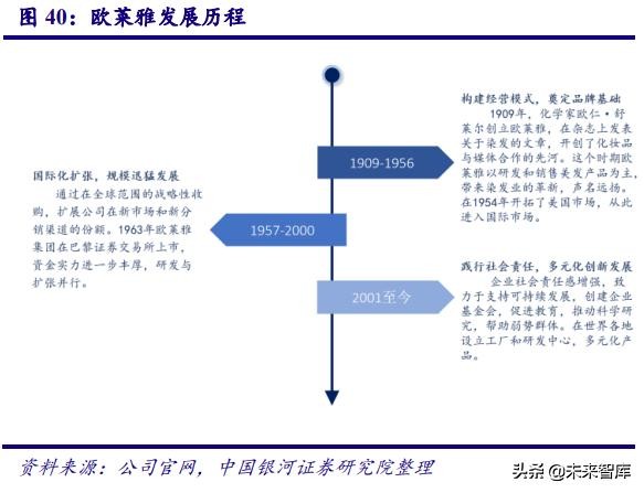 深度剖析中国化妆品行业高速发展之道