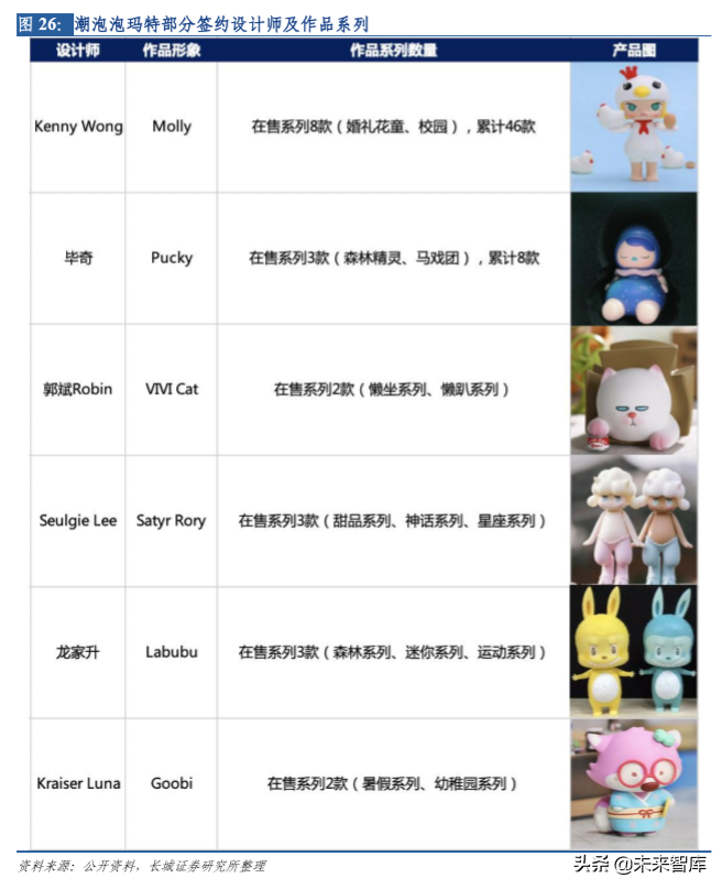 潮流玩具专题报告：从盲盒看精品文创行业机会