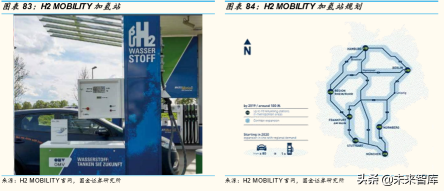 燃料电池产业深度研究：全球主要燃料电池市场分析