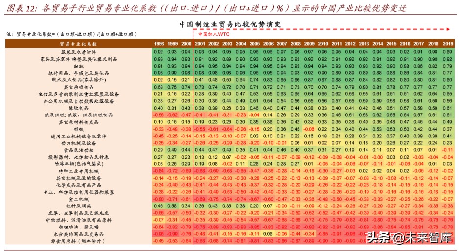产业链会转移出中国吗：全球变局中的中国产业趋势