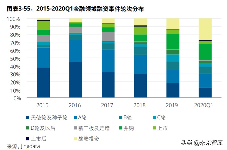 中国创投市场发展报告2020