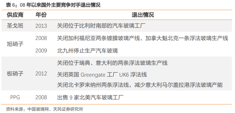 福耀玻璃深度研究：點滴匯江海，福耀千萬家