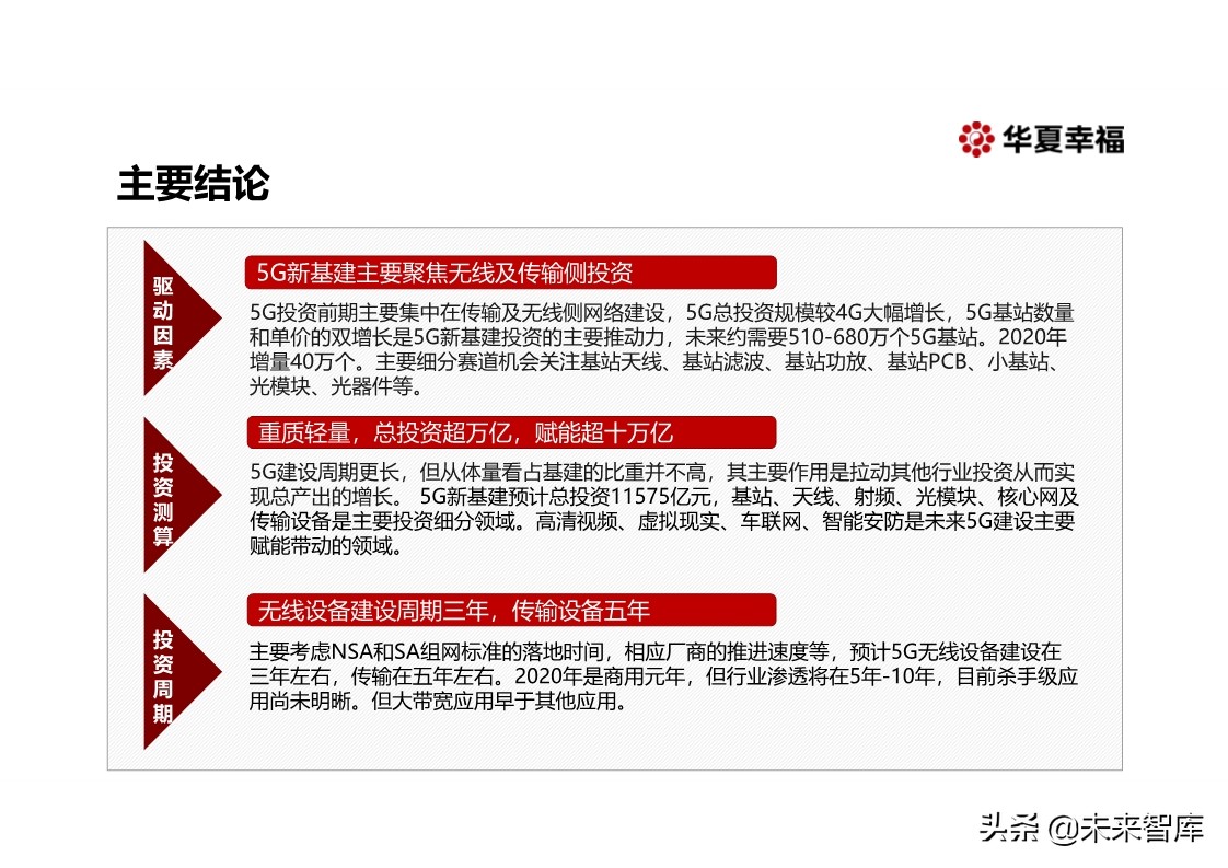 探寻新基建万亿投资新引擎：百年危局，危中寻机