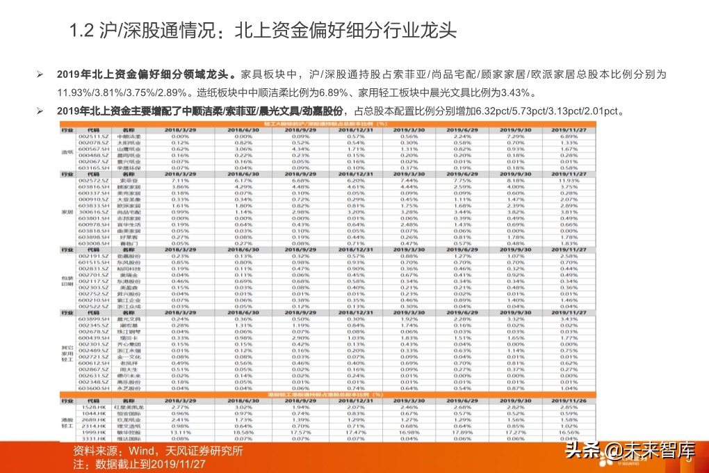 輕工制造行業研究：家居、煙草、包裝、造紙