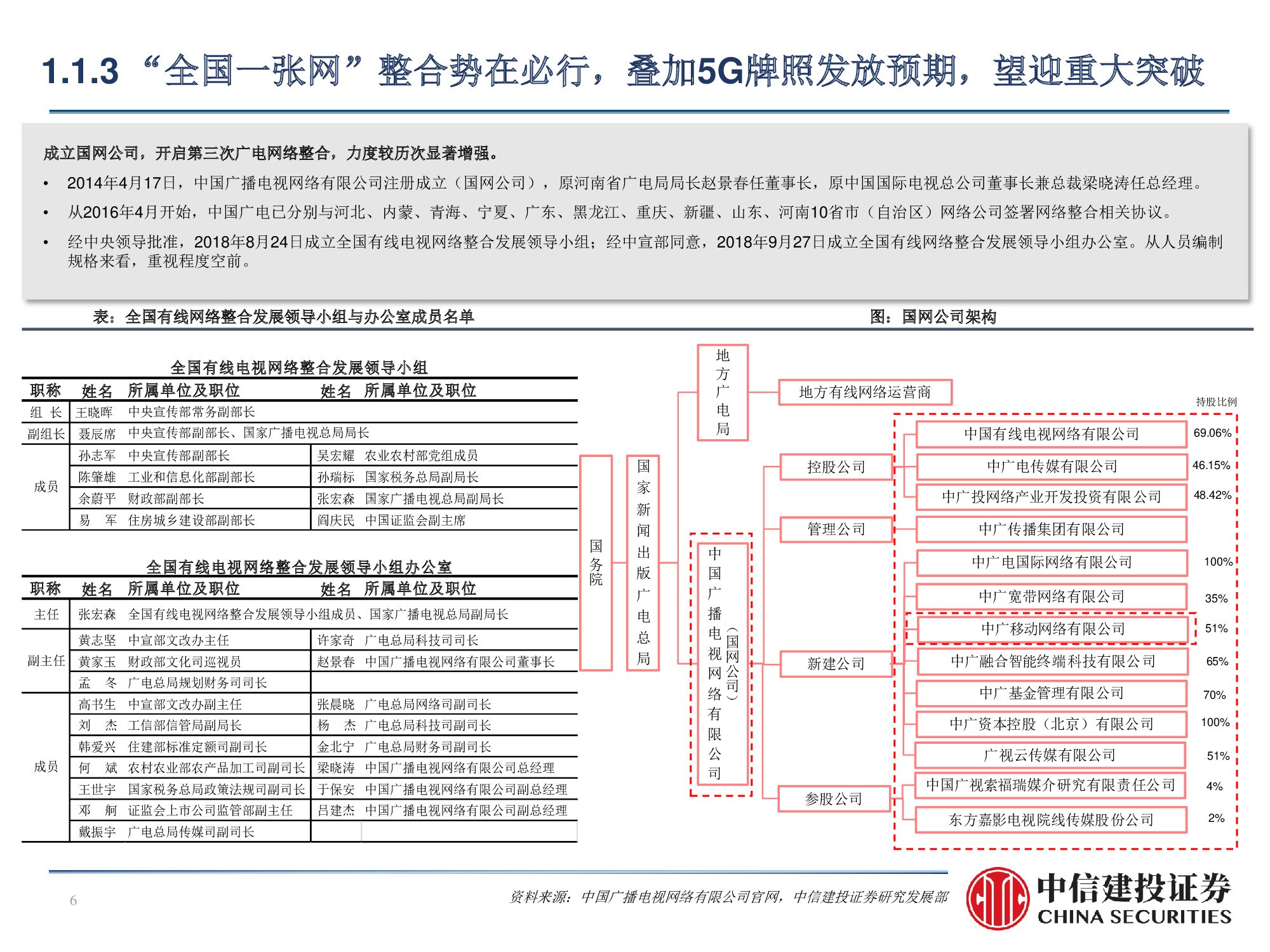 60页PPT深度解析广电行业挑战与机遇