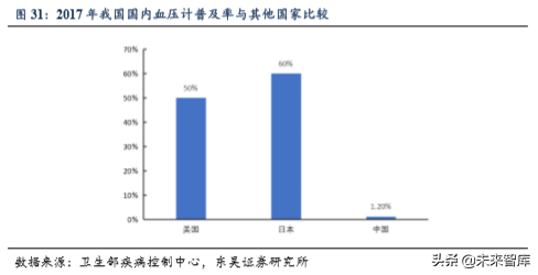 医疗器械行业专题之鱼跃医疗深度解析