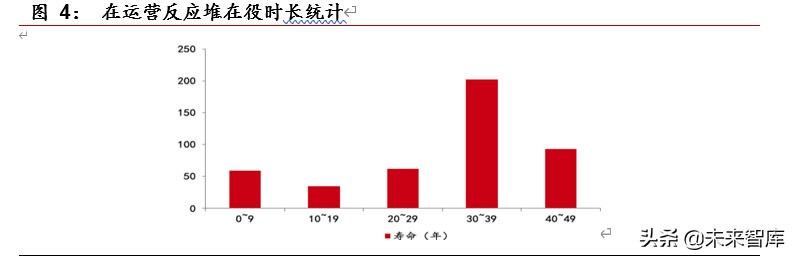 核能行业深度报告：华龙一号批量化建设，未来能源增量的主力