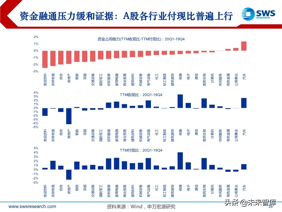 A股2020下半年投資策略：立足于民