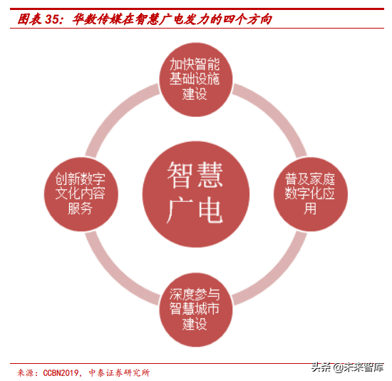 广电行业研究：全国一网加速推进，ABC456带来新机遇