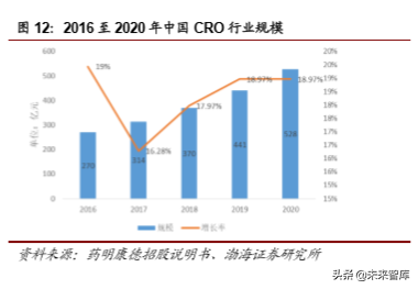 医药行业2019年4季度投资策略报告