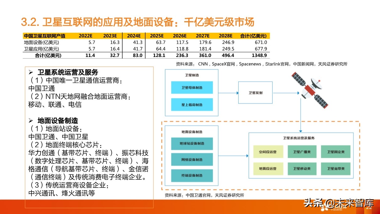 卫星产业深度研究：卫星互联网为龙首，北斗、遥感为翅翼
