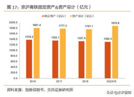 成就黄金之路：京沪高铁密码破译