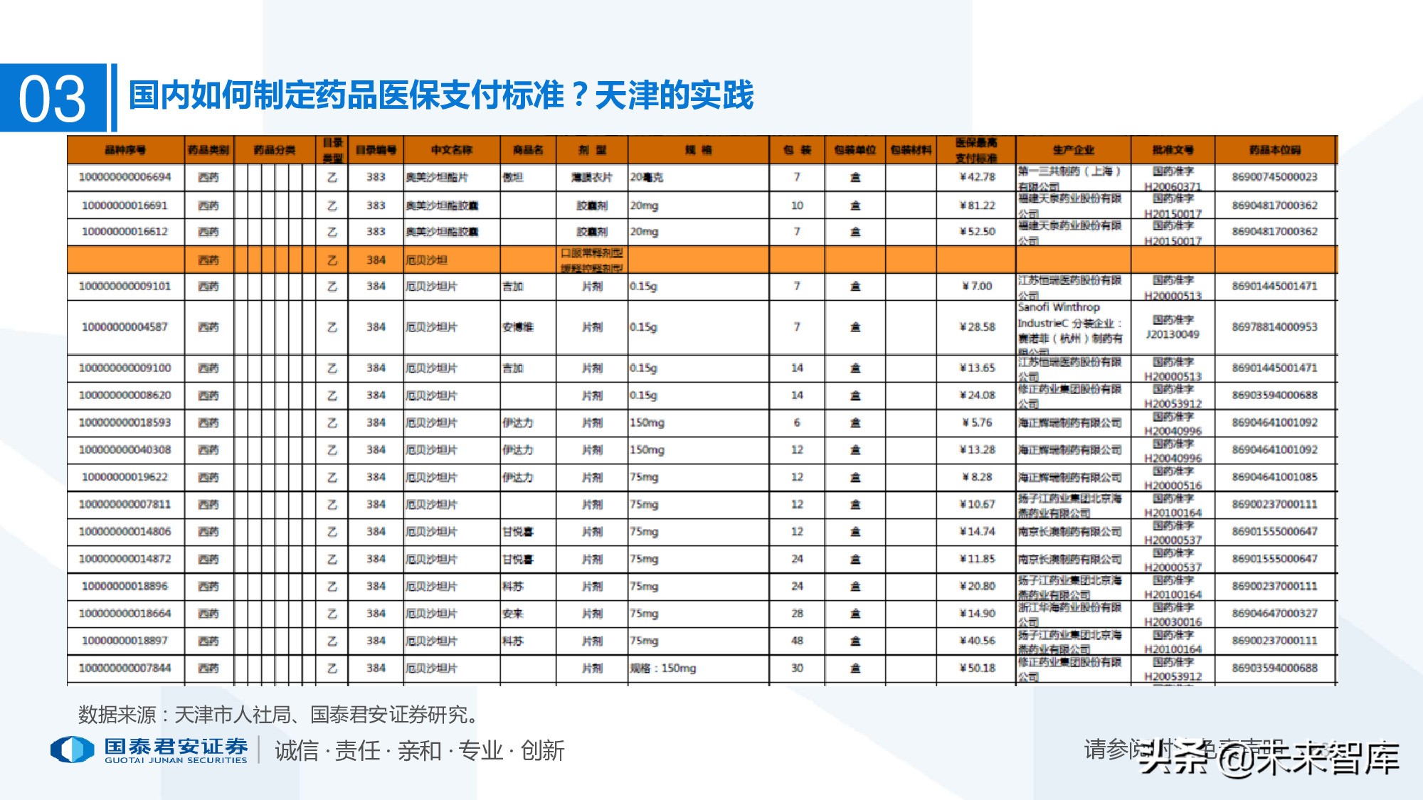 110页PPT深度解析医疗体系变革新时代