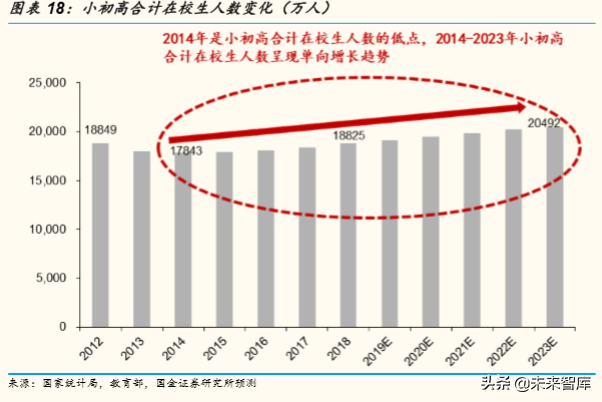 中国七十年人口变迁与K12阶段学生数量演变趋势